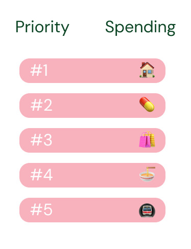 Now: Penny ranks what matters most before budgeting