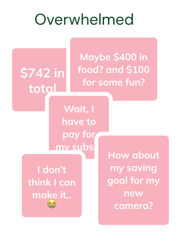 Before: overwhelming sticky notes and scattered spending worries