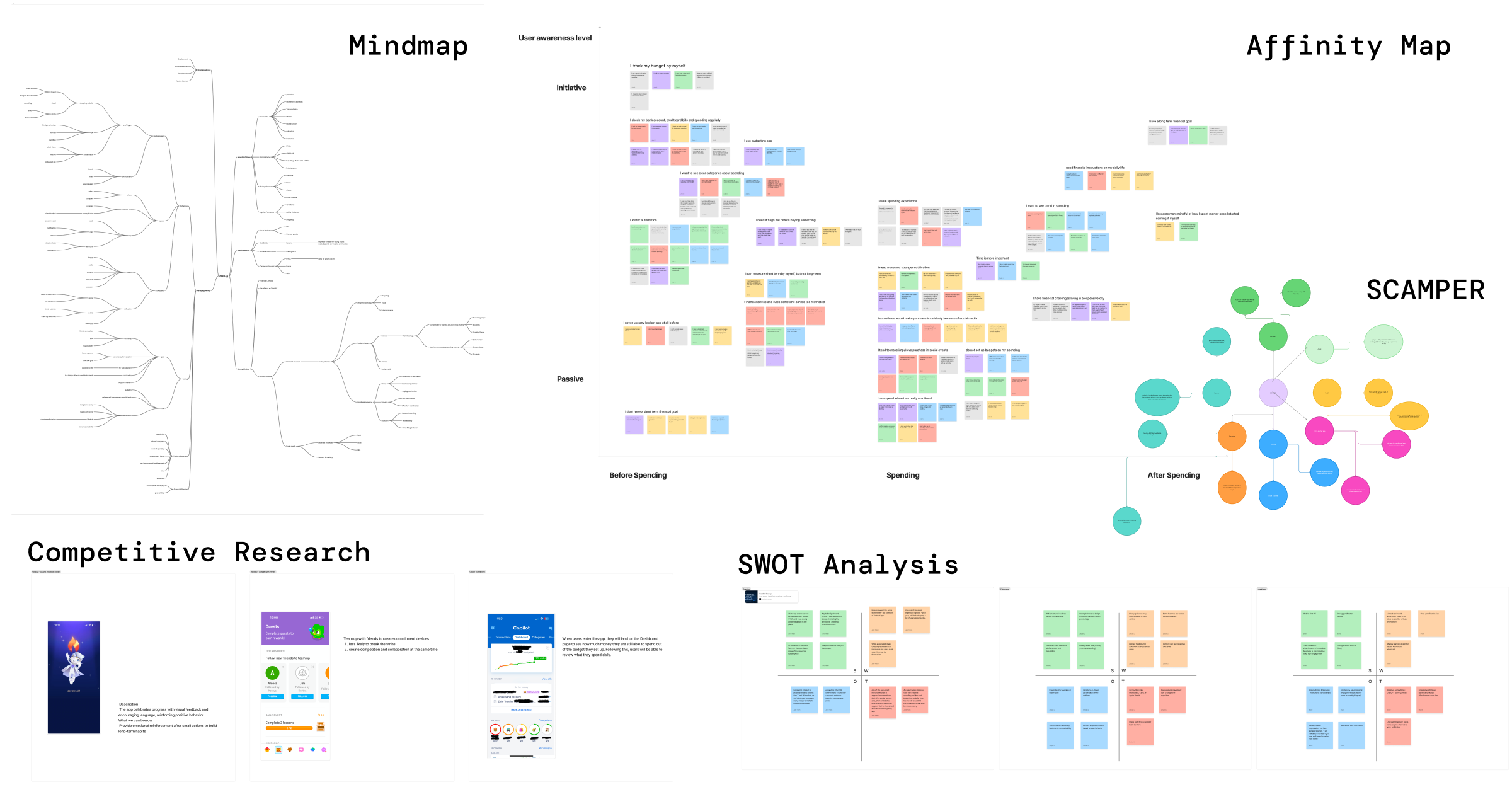Mindmap, affinity map, SCAMPER, competitive research, and SWOT analysis used to shape Penny