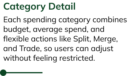 Category Detail