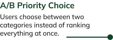 A/B Priority Choice