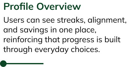 Profile Overview