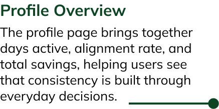 Profile Overview