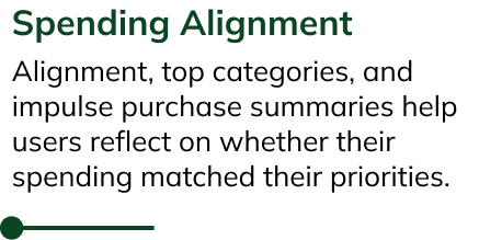Spending Alignment