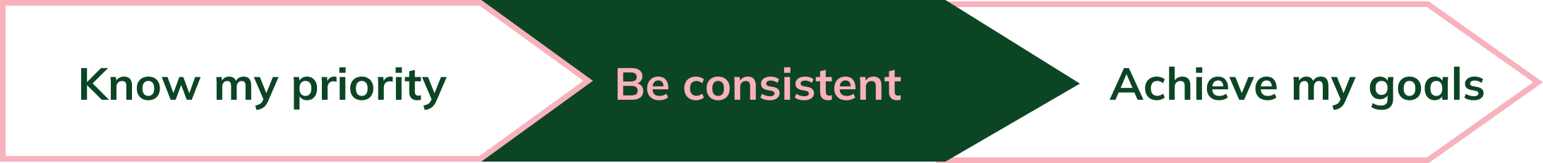Pillar navigation: Be consistent active